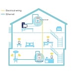 TPLink TLPA7010P KIT AV1000 con enchufe  PLC
