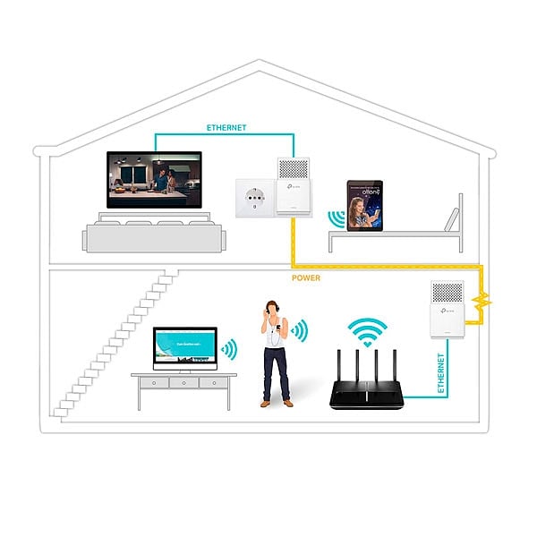 TPLink TLPA7010 Kit PLC