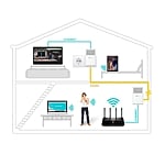 TPLink TLPA7010 Kit PLC