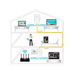 TPLink TLPA9020 KIT AV2000 2xLan  PLC TPLink TLPA9020 KIT AV2000 2xLan  PLC