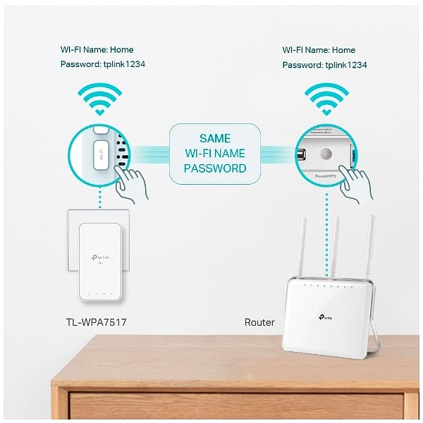 TPLink TLWPA7517 KIT wifi AC  PLC