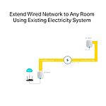 TPLink TLPA411KIT AV600 Nano Powerline  PLC TPLink TLPA411KIT AV600 Nano Powerline  PLC