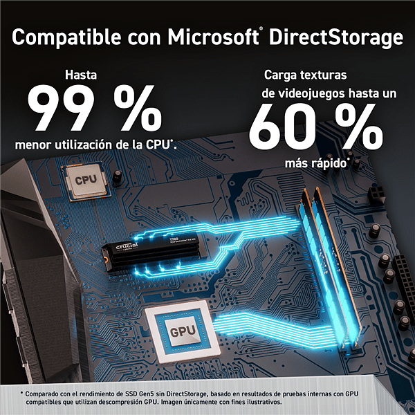 Crucial T700 M2 2TB NVMe Gen5 PCIe 50 con disipador  Disco duro SSD