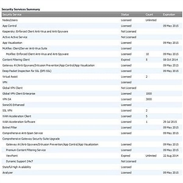 SonicWALL Global VPN Clnt Windows 5u