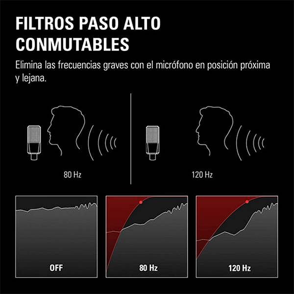Elgato Wave XLR  Tarjeta de sonido