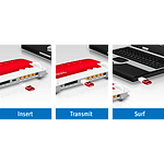 AVM FRITZWlan Stick AC 860 USB Wifi AVM FRITZWlan Stick AC 860 USB Wifi