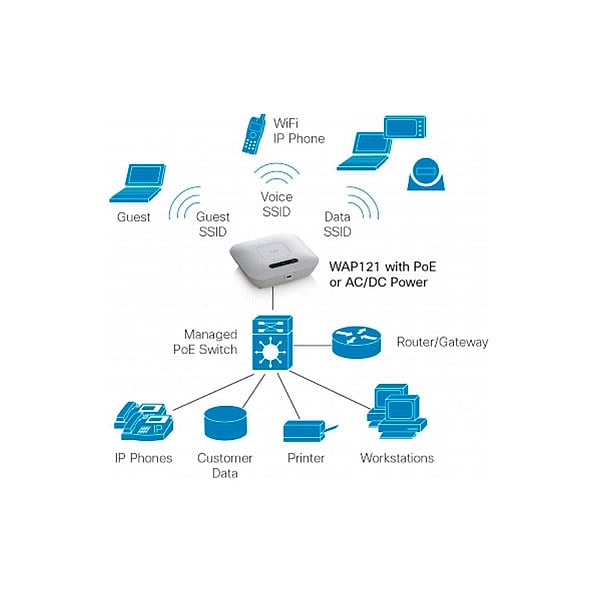 Cisco Small Business WAP121