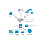 Cisco Small Business WAP121