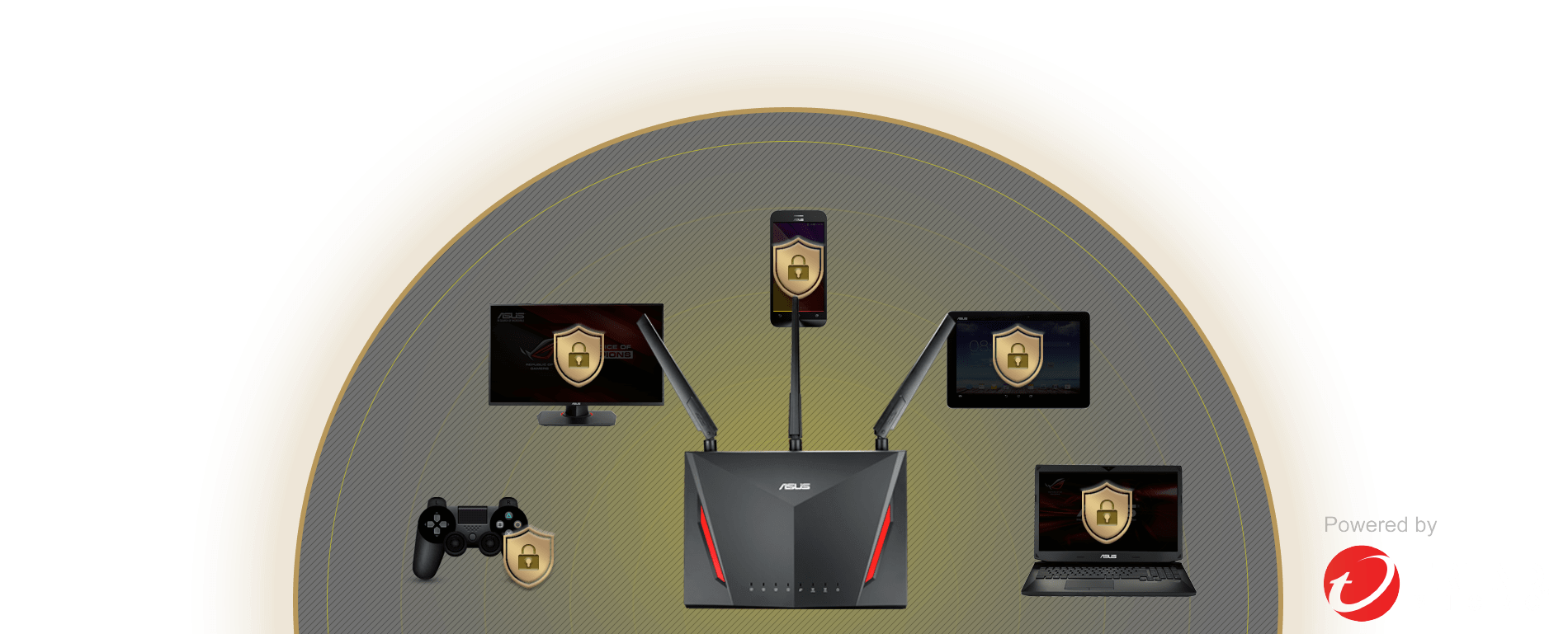 AiProtection