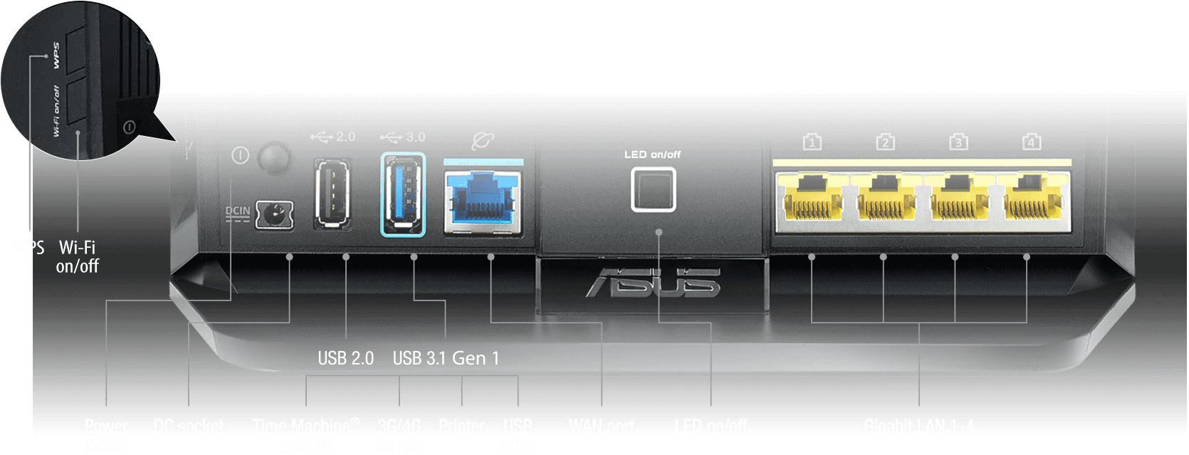 Puertos del router