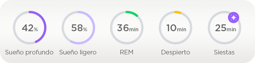 Amazfit Band 5 Negra