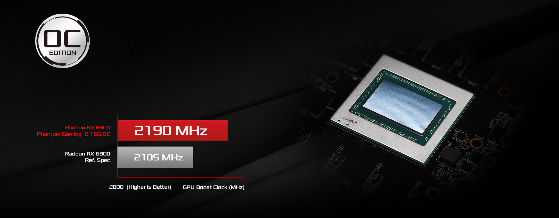 Asrock Radeon RX6800 OC Phantom Gaming D 16GB GDDR6 Asrock Radeon RX6800 OC Phantom Gaming D 16GB GDDR6