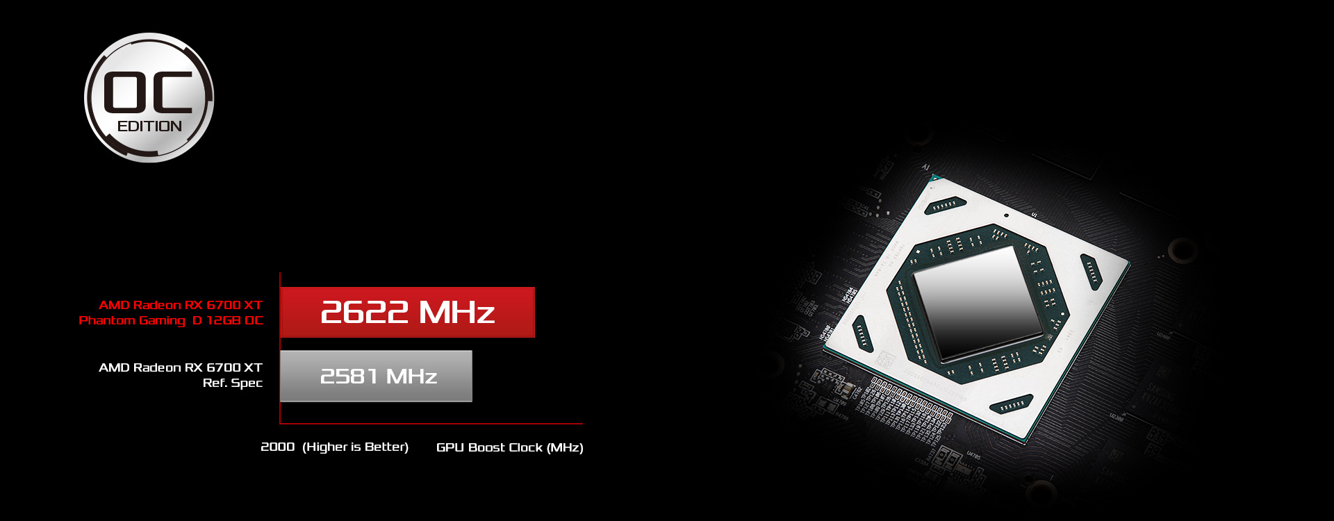 Asrock Radeon RX6700 XT OC Phantom Gaming 12GB GDDR6 Asrock Radeon RX6700 XT OC Phantom Gaming 12GB GDDR6