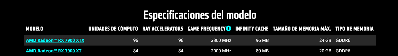 serie AMD Radeon™ RX 7900