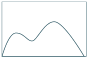 Gráfica ilustrativa de sonido 24bit