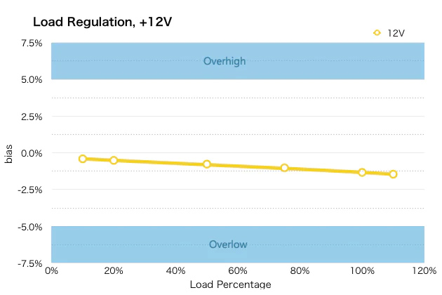 Deepcool DA600 600W Regulación de Voltaje + 12V