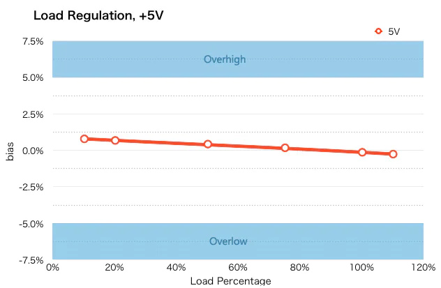 Deepcool DA600 600W Regulación de Voltaje + 5V