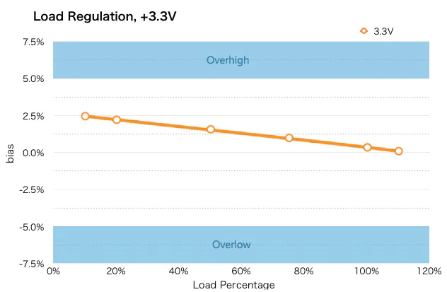 Deepcool DA600 600W Regulación de Voltaje + 3.3V
