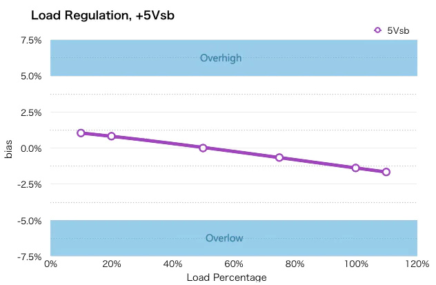 Deepcool DA600 600W Regulación de Voltaje + 5V sb