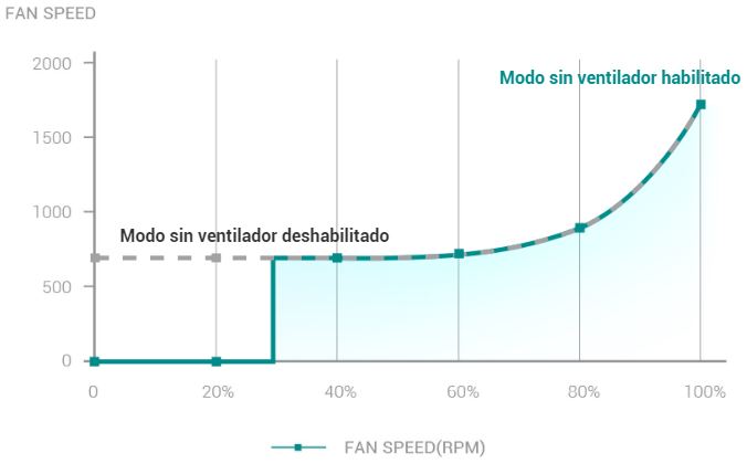 Deepcool PQ850M 850W curva de ventilador silencioso