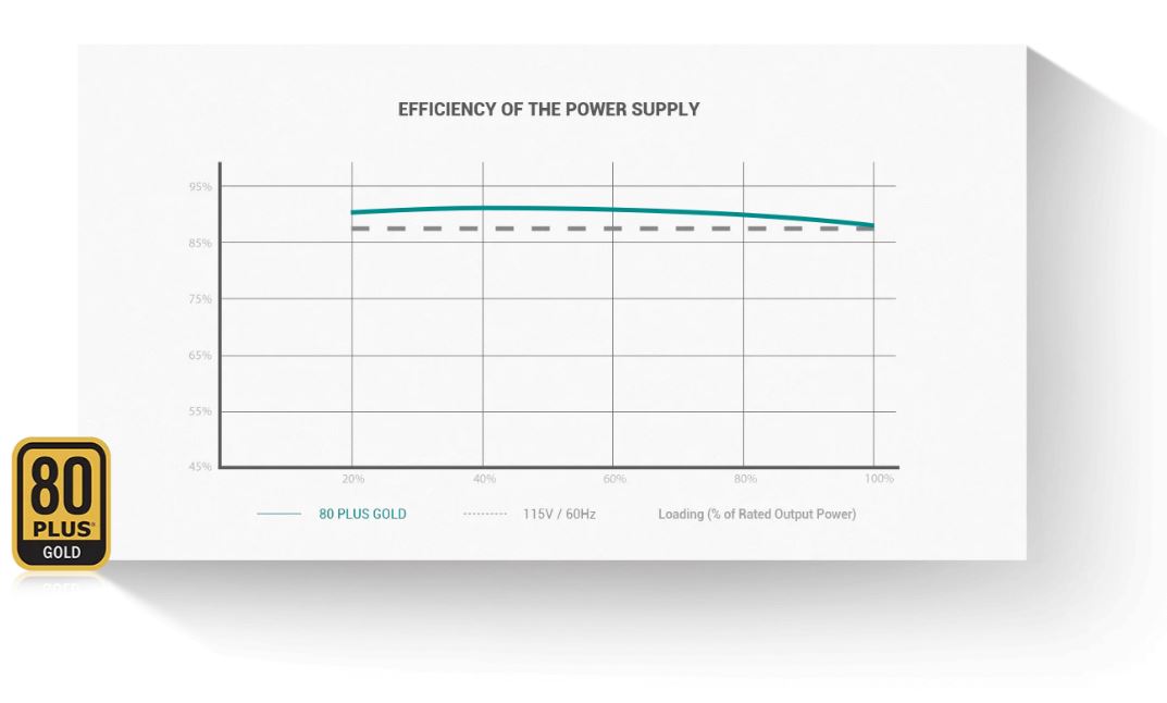 Deepcool PQ850M 850W 80 PLUS Gold