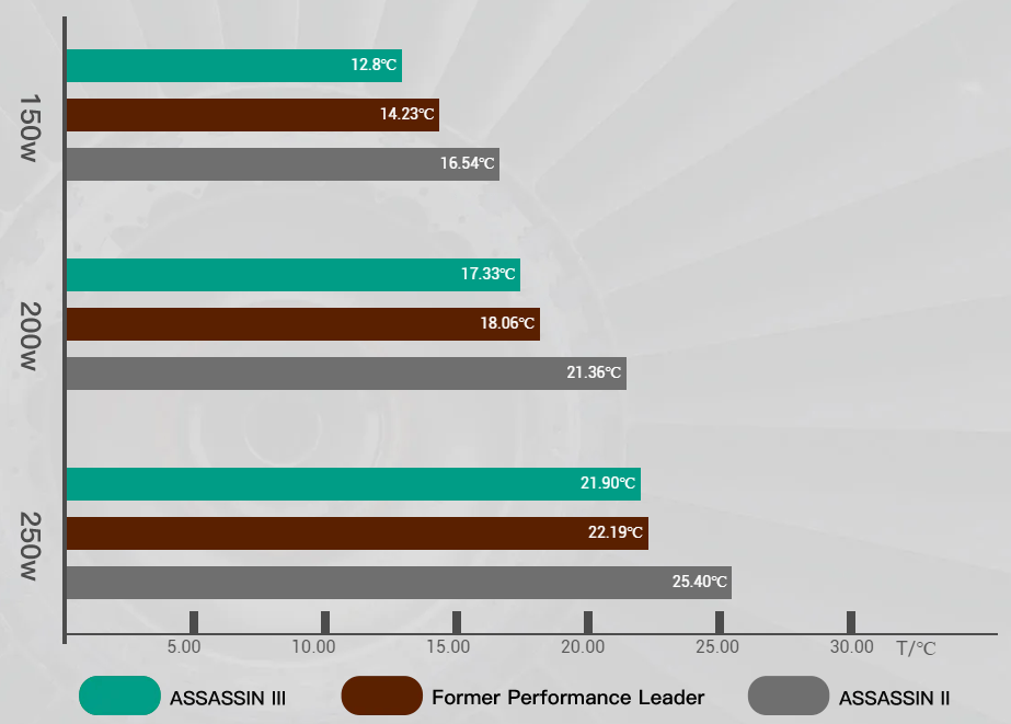 ASSASSIN III TABLA DE ESTADISTICAS