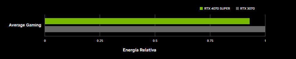 Rendimiento 4070 Super Rendimiento 4070 Super