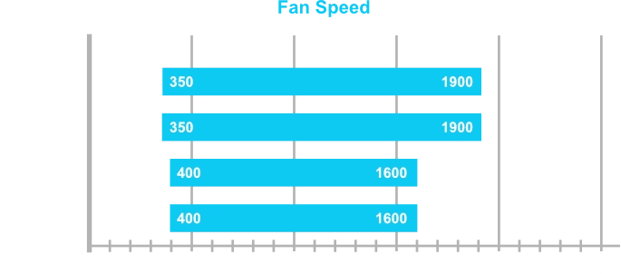 Gráfica velocidad personalizable Ventilador Lian Li UNI FAN TL LCD