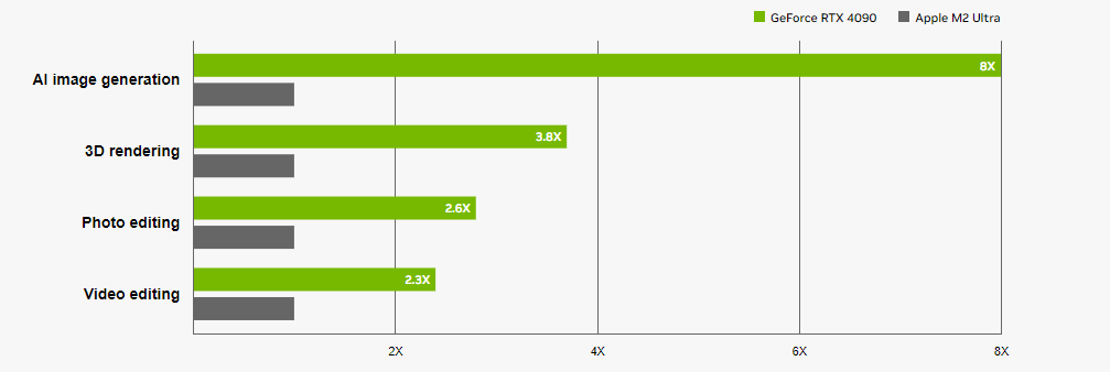 Comparativa de creación de contenido