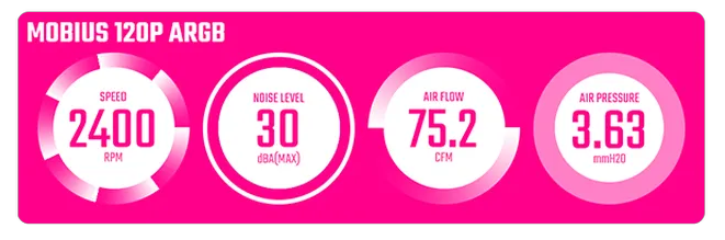 Aumento del flujo del aire Aumento del flujo del aire
