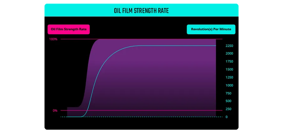 Gráfico cojinetes dinámicos de bucle Gráfico cojinetes dinámicos de bucle