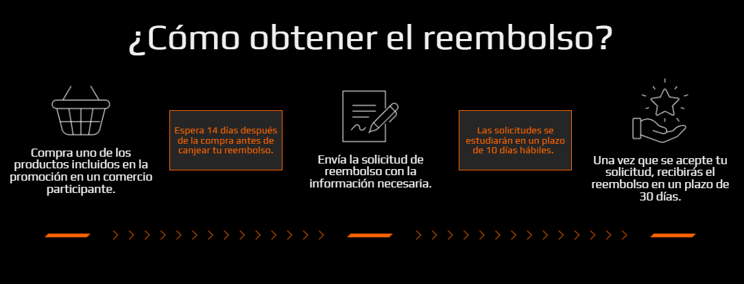 Como canjear el reembolso Como canjear el reembolso