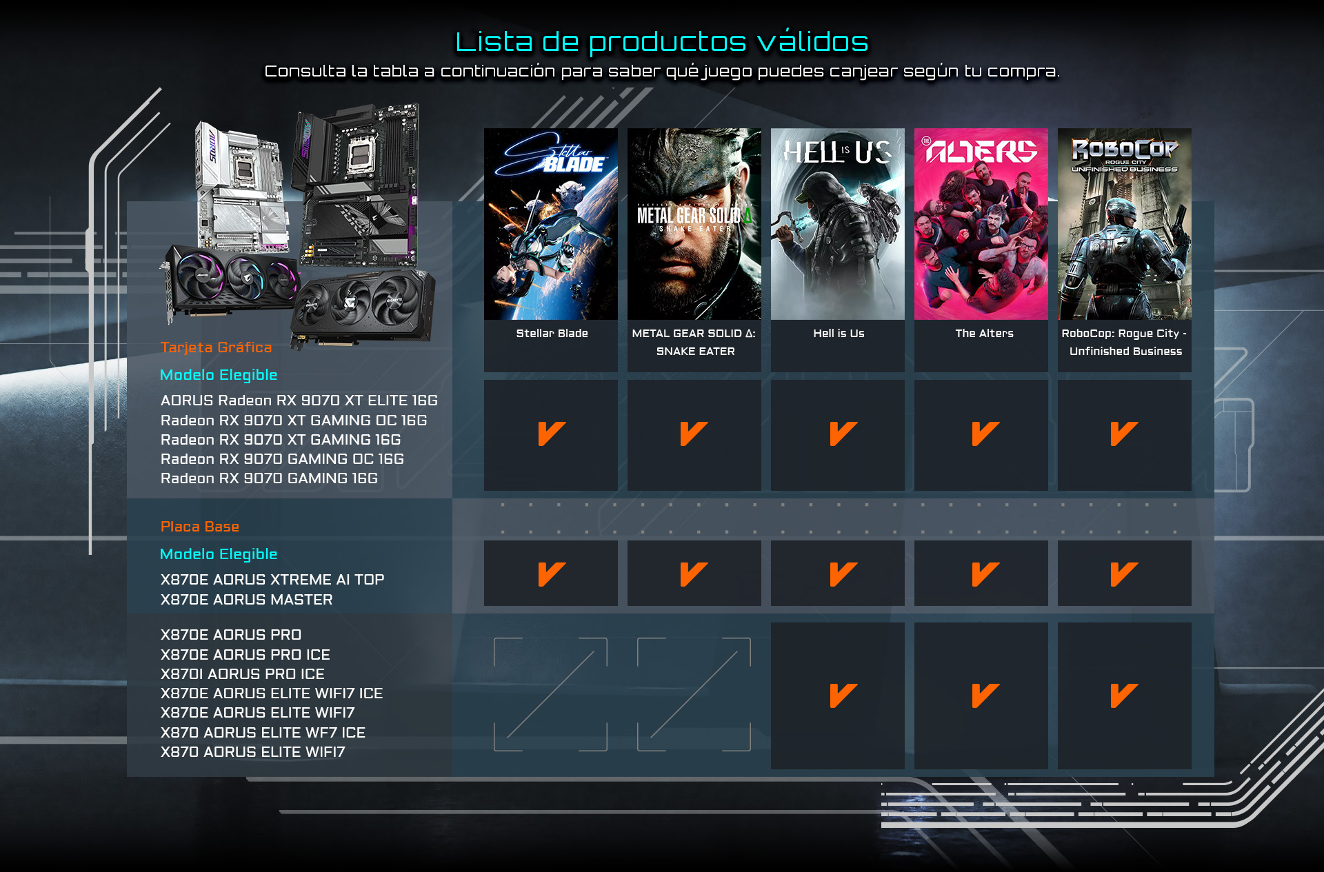 Lista de productis válidos Lista de productis válidos