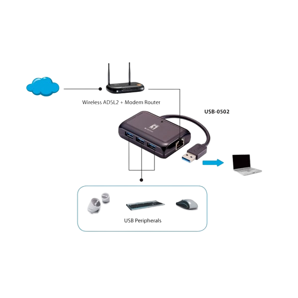 Level One USB a RJ45 101001000  HUB USB 30  Adaptador Level One USB a RJ45 101001000  HUB USB 30  Adaptador