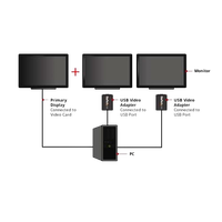 StarTechcom Adaptador de video externo USBVGA  Adaptador
