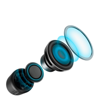 Anker SoundCore mini Bluetooth negro  Altavoz