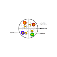 Equip bobina exterior 305M Cat6 UUTP Rígido  Cable de red