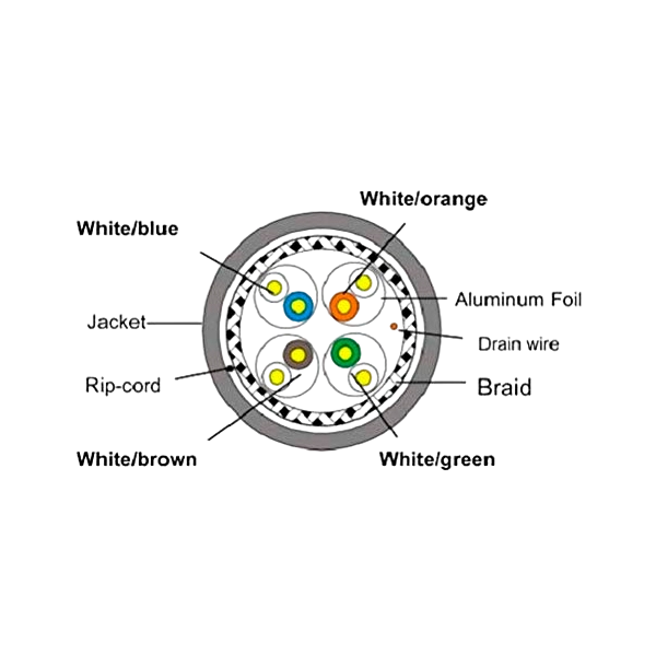 Equip Bobina cable 305M Cat6 SFUTP Rígido  Cable de red Equip Bobina cable 305M Cat6 SFUTP Rígido  Cable de red