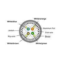 Equip Bobina cable 305M Cat6 SFUTP Rígido Cable de red Equip Bobina cable 305M Cat6 SFUTP Rígido Cable de red