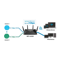 Asus BRTAC828 Router Asus BRTAC828 Router