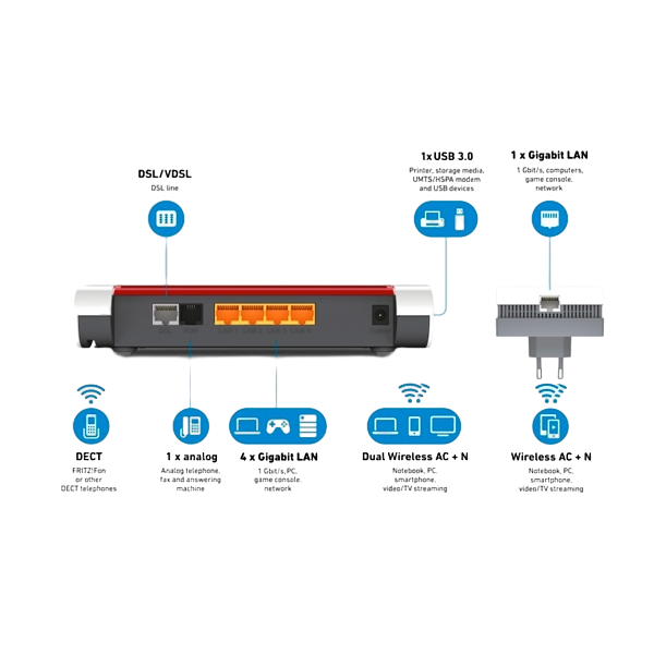 AVM FRITZBox Set  Router 7530  Repetidor 1200   Router AVM FRITZBox Set  Router 7530  Repetidor 1200   Router