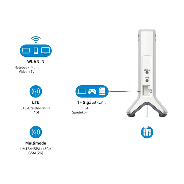 AVM FRITZBox 6820 LTE WIFI N Router AVM FRITZBox 6820 LTE WIFI N Router