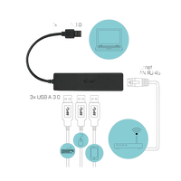 ITec 3 USB 30  GBlan slim  Hub USB