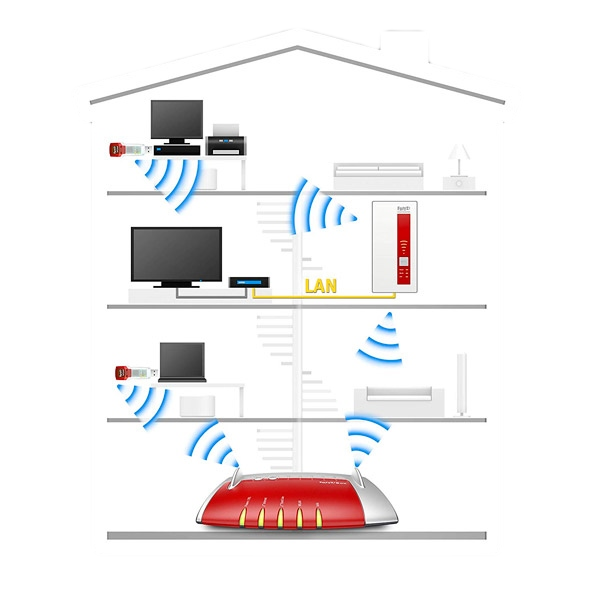 AVM FRITZWLAN 1160E AC  Repetidor AVM FRITZWLAN 1160E AC  Repetidor