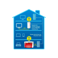 AVM FRITZPowerline 1260E Wifi  PLC