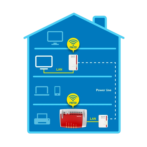 AVM FRITZPowerline 540E Wifi PLC AVM FRITZPowerline 540E Wifi PLC