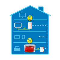 AVM FRITZPowerline 540E Wifi  PLC