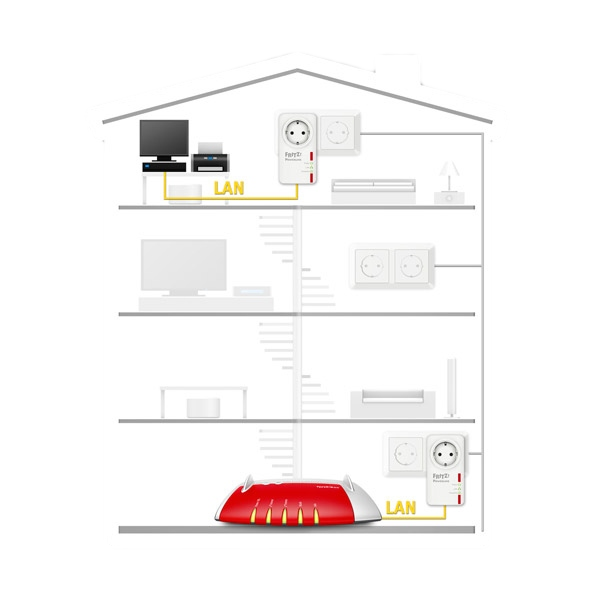 AVM FRITZPowerline 530E PLC AVM FRITZPowerline 530E PLC