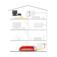 AVM FRITZPowerline 510E PLC AVM FRITZPowerline 510E PLC