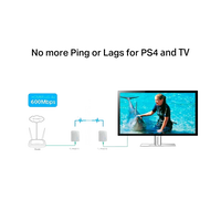 TPLink TLPA4010 KIT AV600  PLC